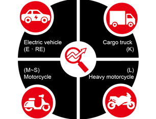 Vehicle Type Identification