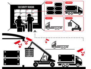 Container Distribution Center Vehicle Management