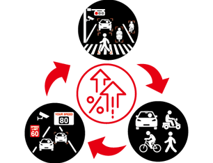 Enhancing Traffic Safety