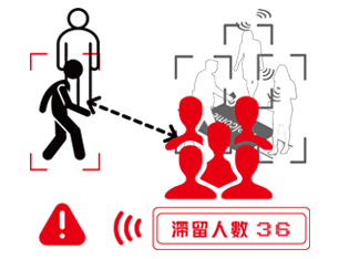 Flow Status Display