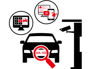 Monitoring and Security Management