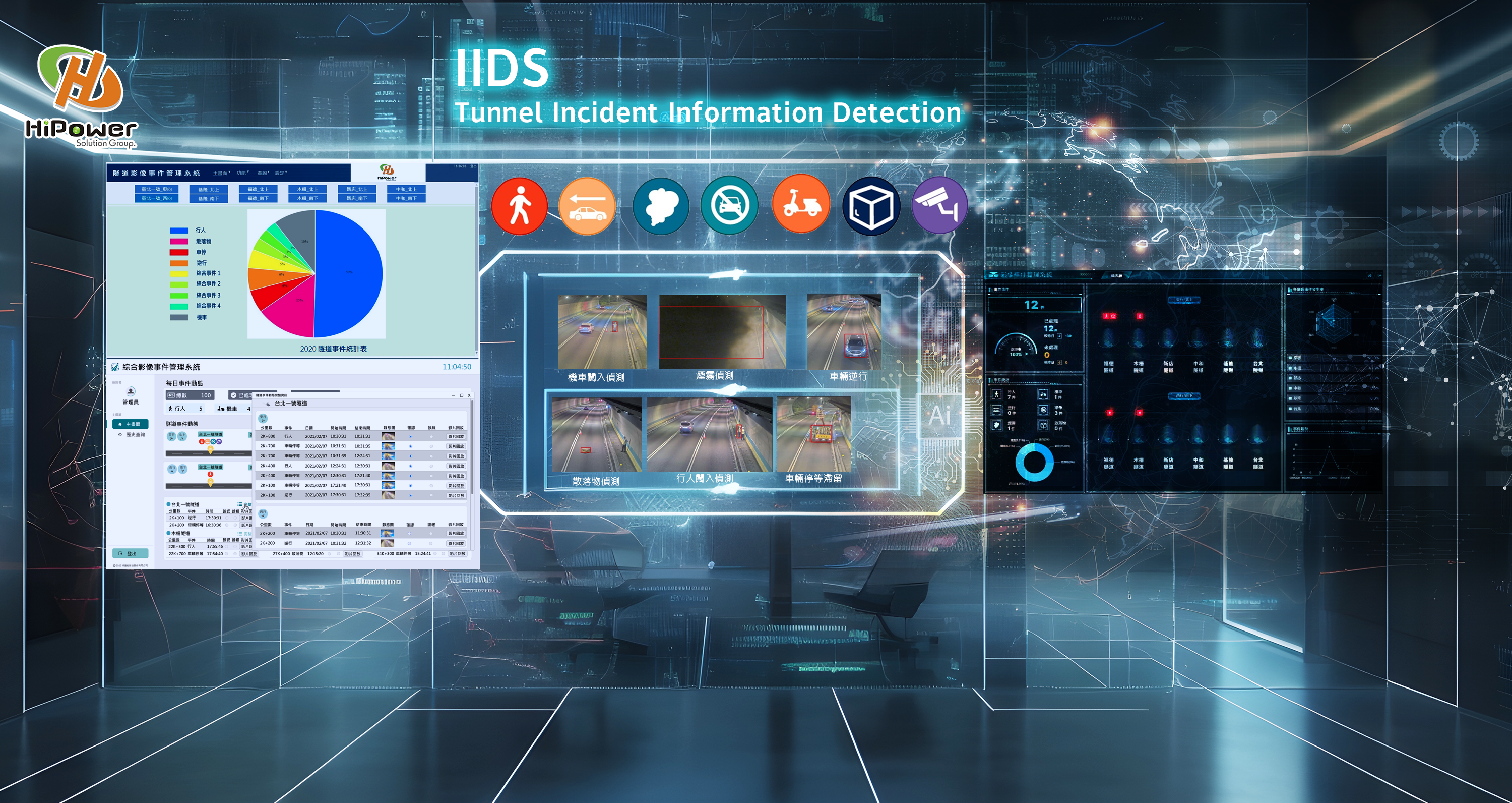 IIDS Tunnel Incident Information Detection