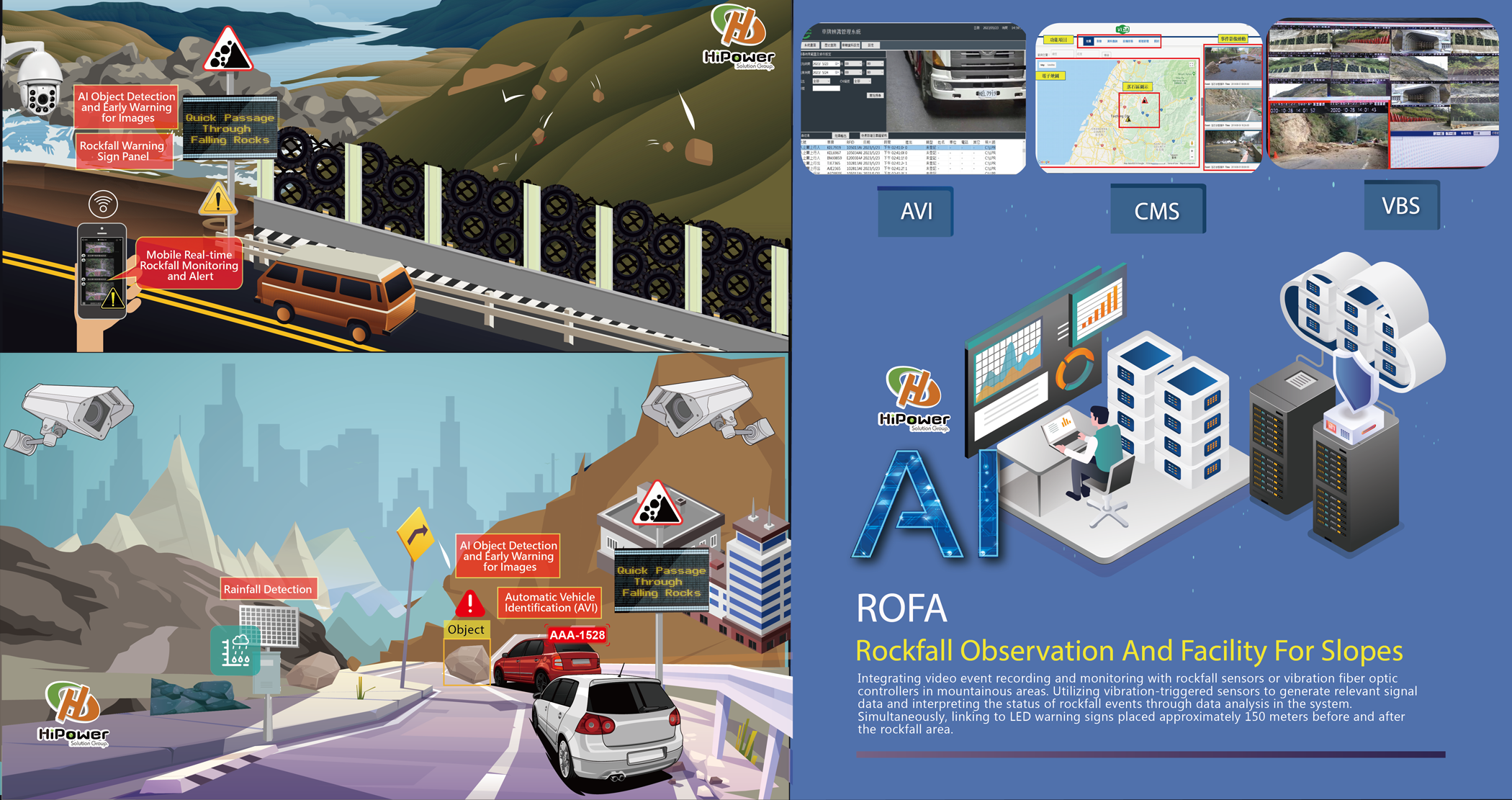 ROFA Slope Rockfall Monitoring Management