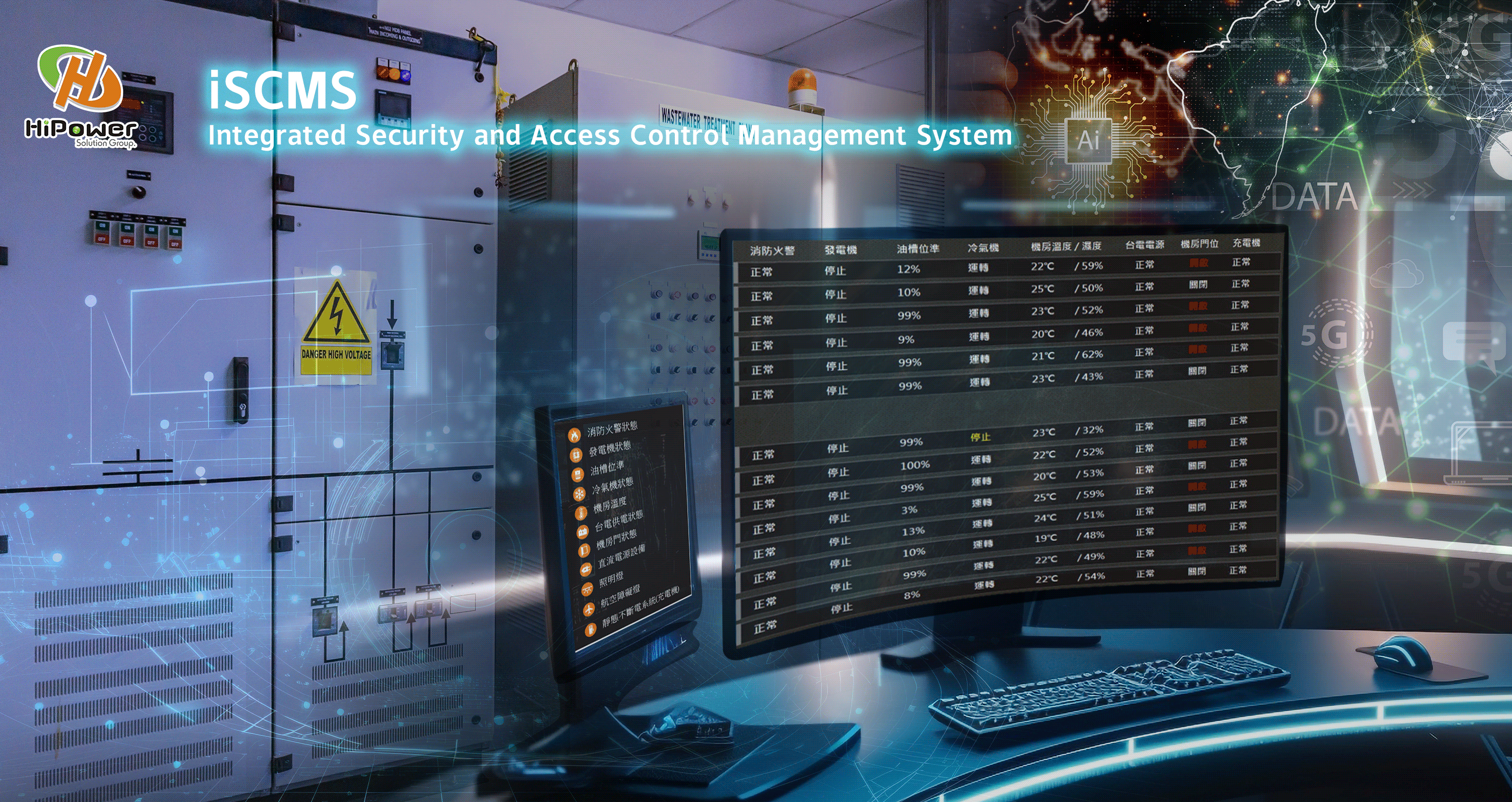 Factory Charging and Power Safety Surveillance Management
