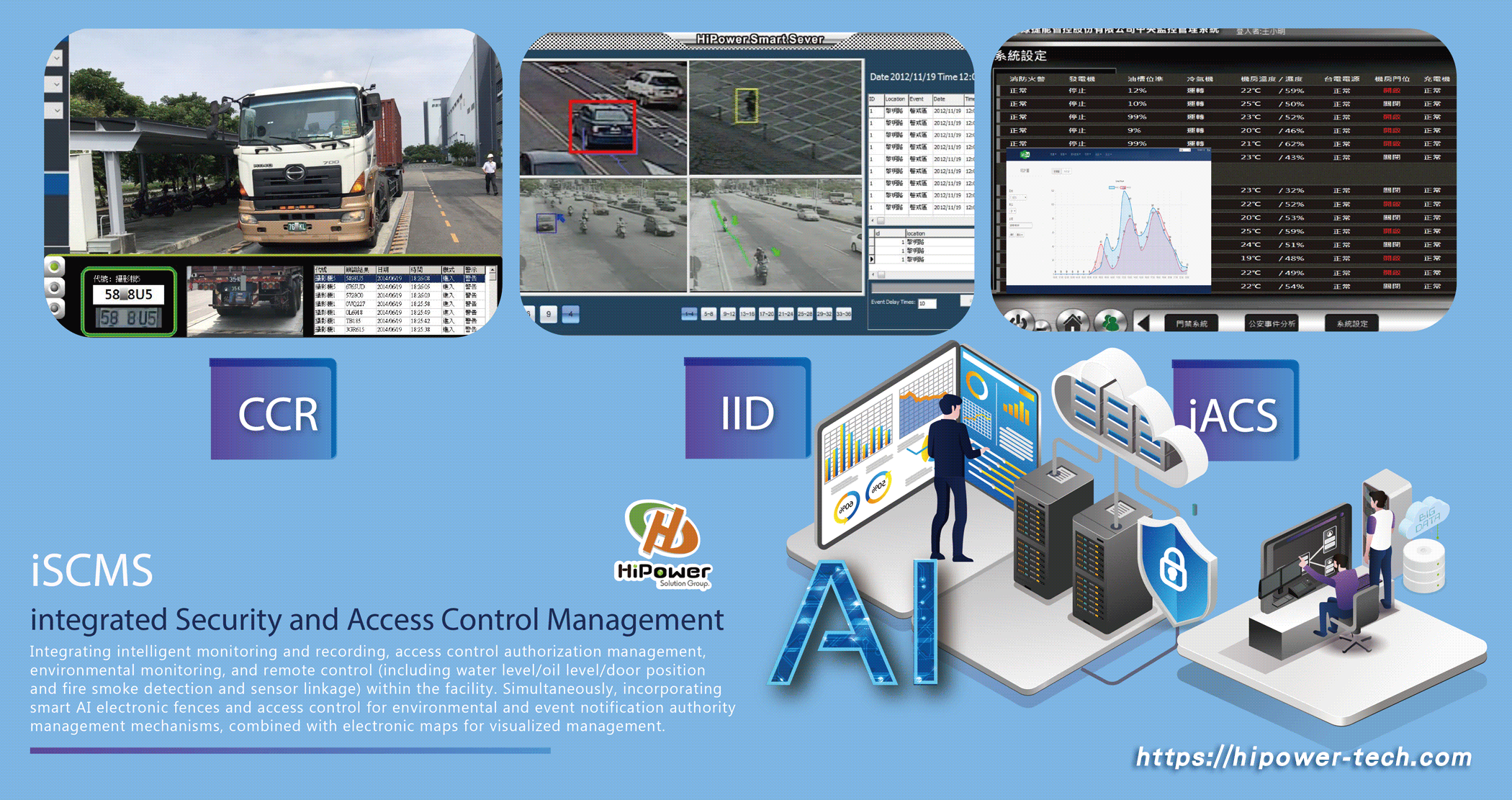 HiPower_Factory Charging and Power Safety Surveillance