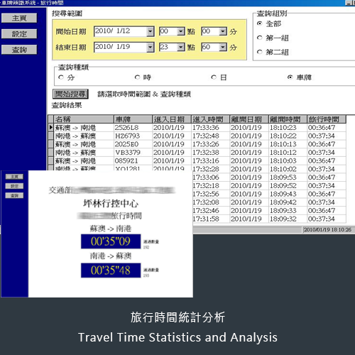 Travel Time Statistical Analysis
