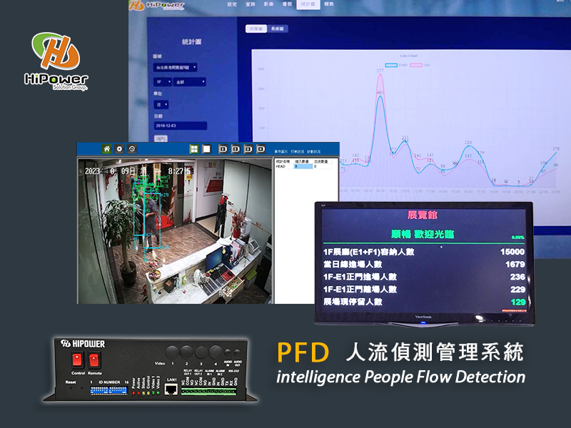 People Flow Detection Management System
