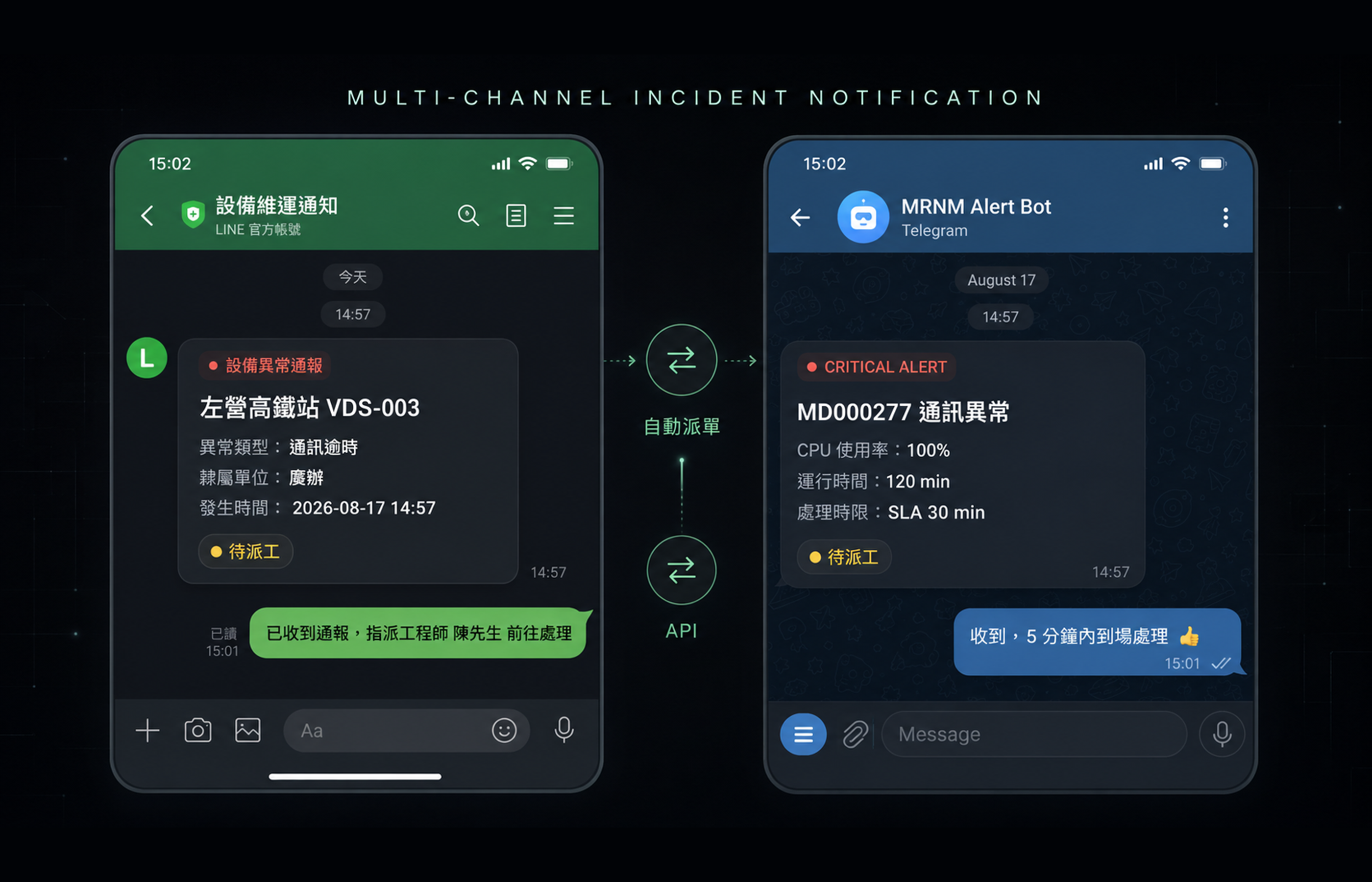 Telegram／LINE報修通報
