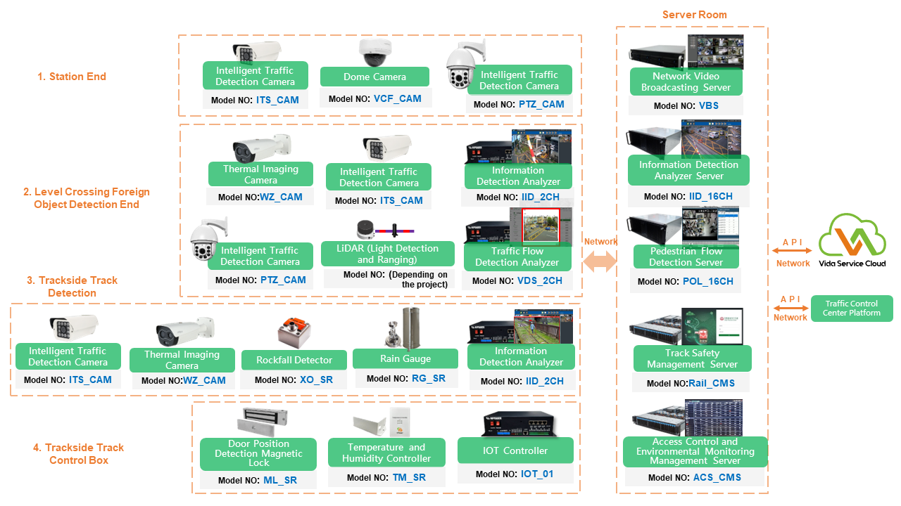 Rail CMS Intelligent Railway Safety Management Circuit Diagram