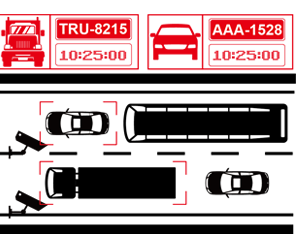 車輛辨識