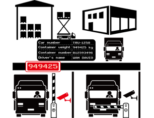 廠區車輛進出管理