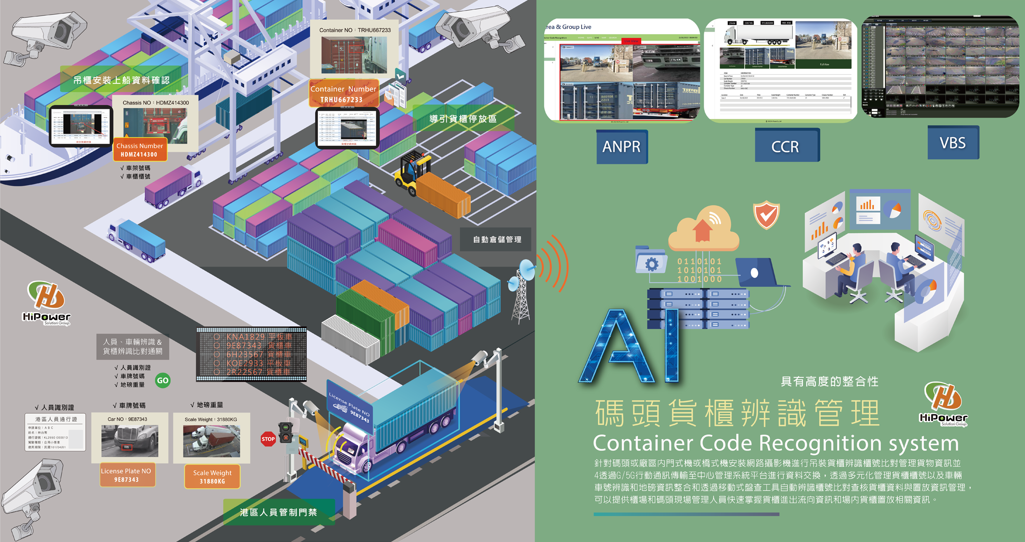 CCRM碼頭貨櫃辨識管理