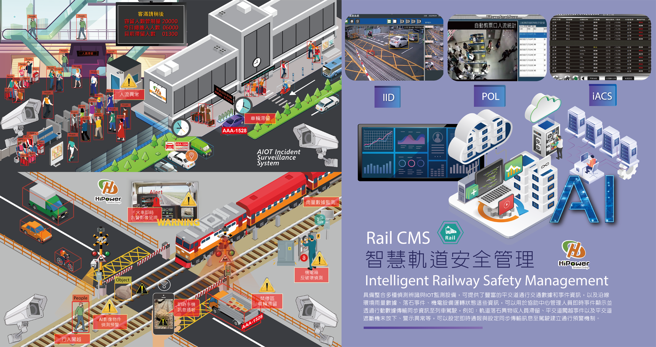 Rail CMS智慧軌道安全管理