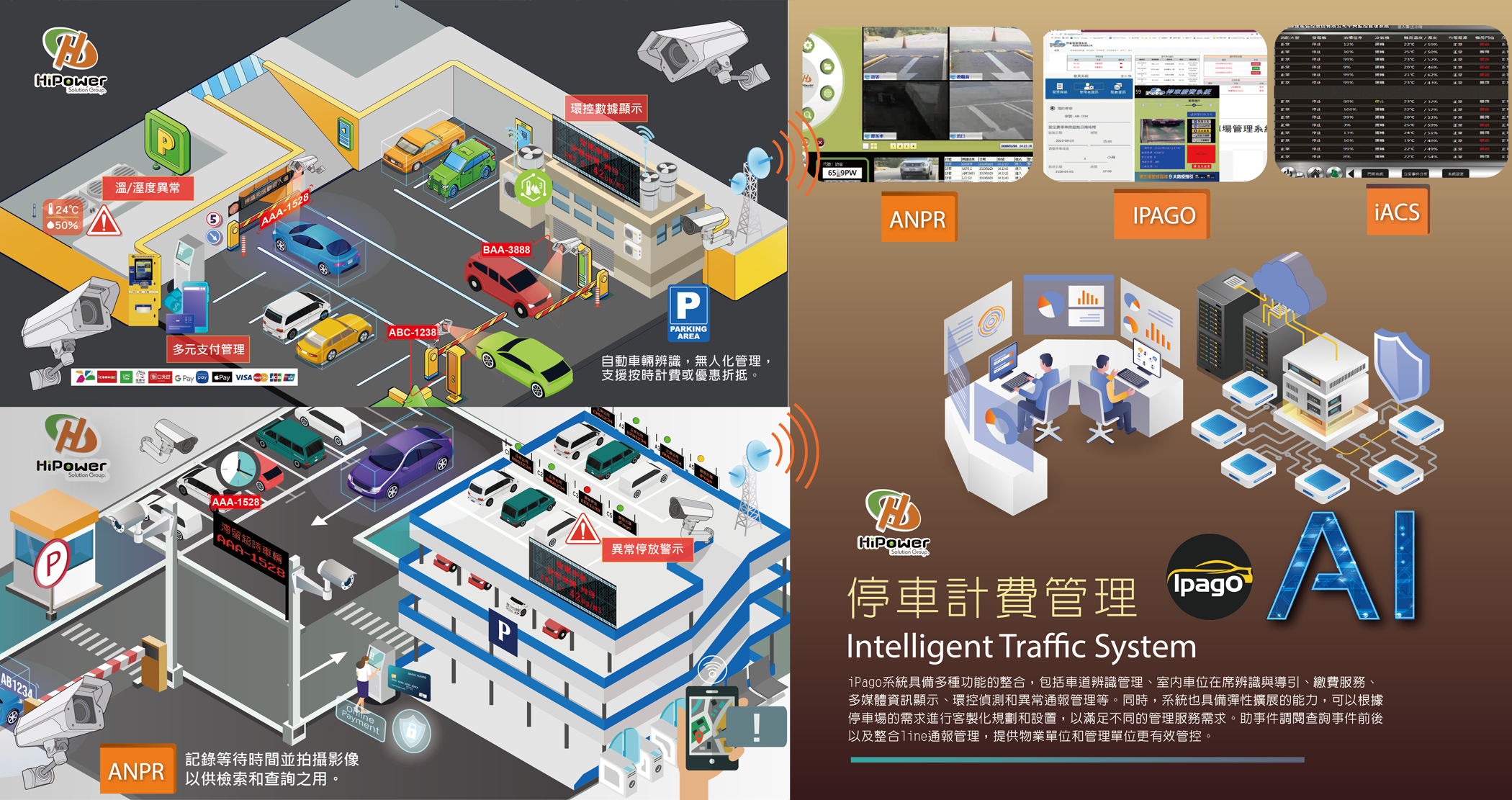 IPAGO智慧停車計費管理