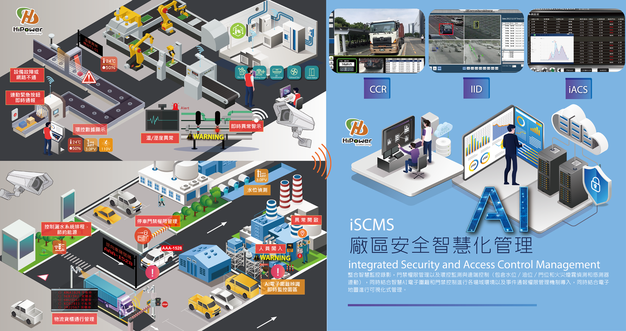 iSCMS廠區安全智慧化管理