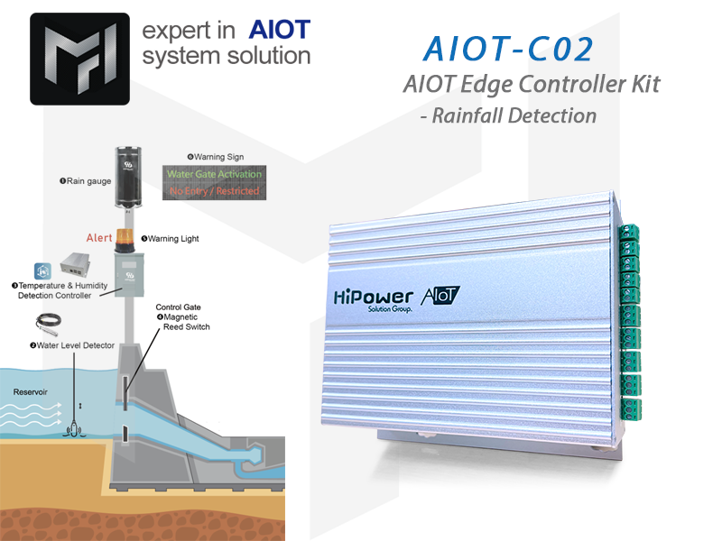 AIOT-C02雨量水位偵測主機
