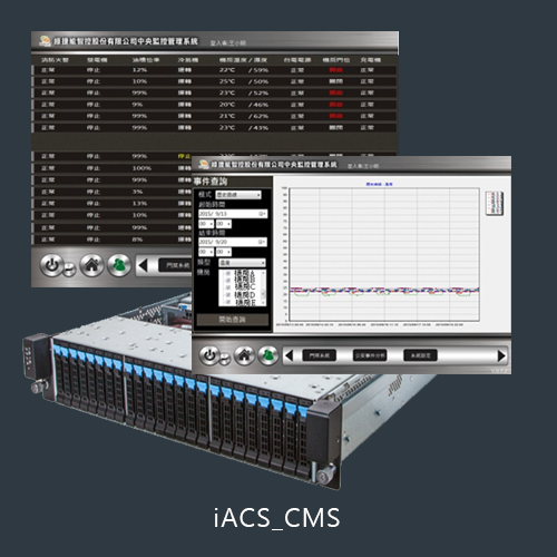 iACS門禁環控管理系統